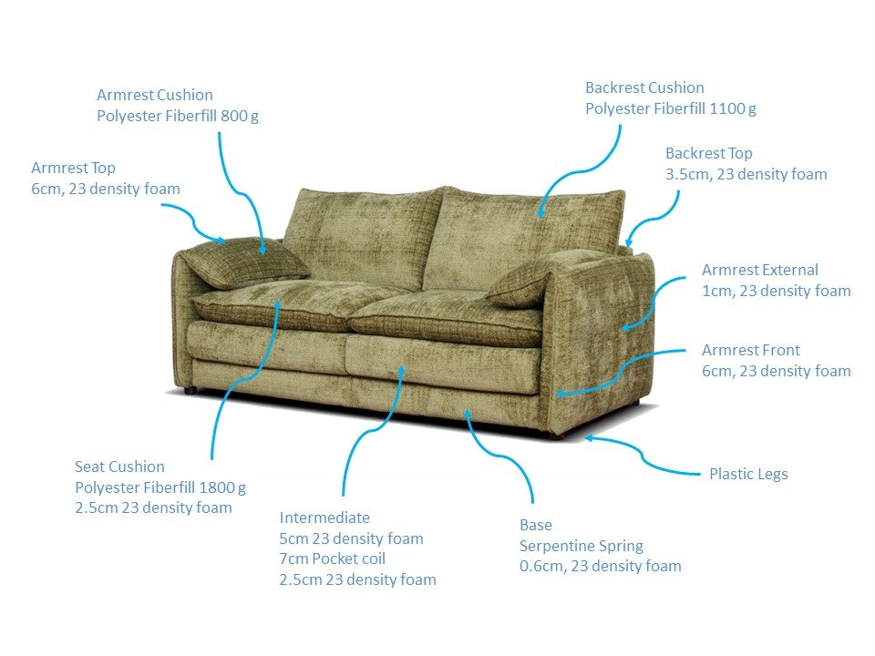 Solaya Sofa Black 3+2 Set